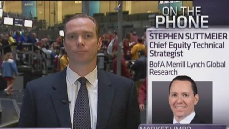 BofA technician: 1,700 is critical for the S&P