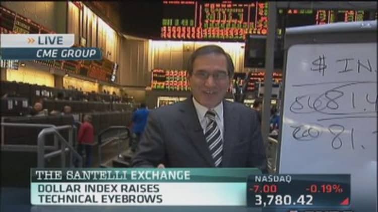 Santelli: Dollar index raises technical eyebrows
