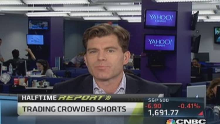 Crowded shorts: Which ones are a 'buy?'