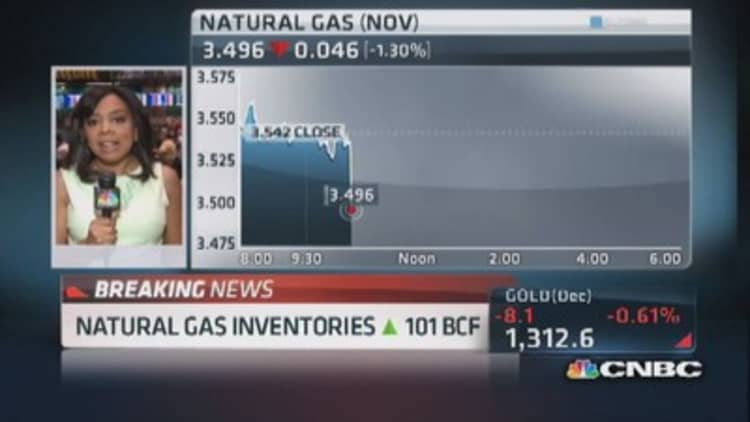 Natural gas inventories up 101 BCF