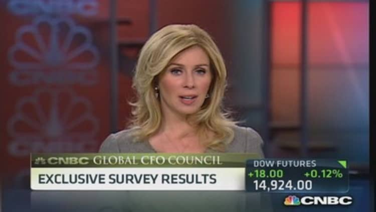 CFO exclusive survey results