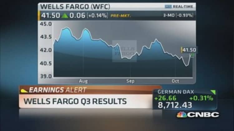 Wells Fargo continued strong results