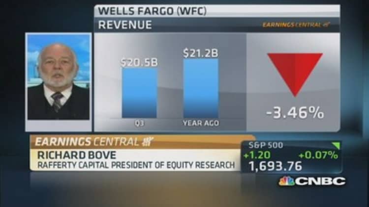 Bove: Don't worry about Wells Fargo's mortgage problems