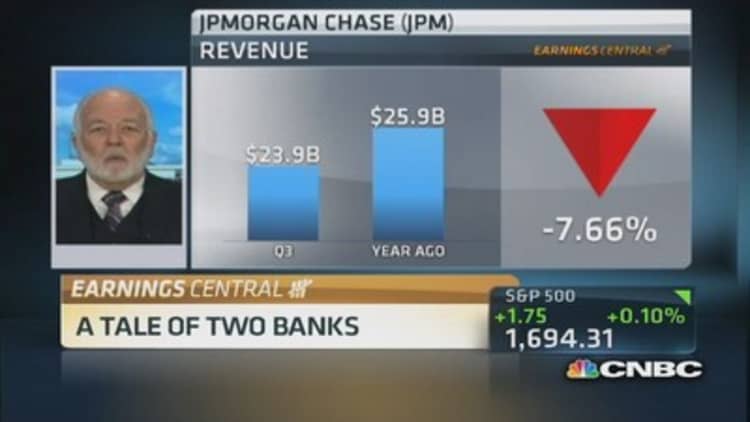 Bove: JPMorgan hampered by regulators