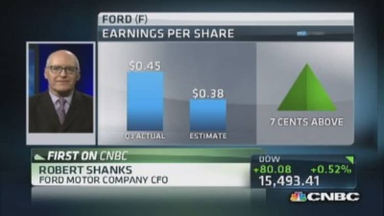 Ford beats Street expectations