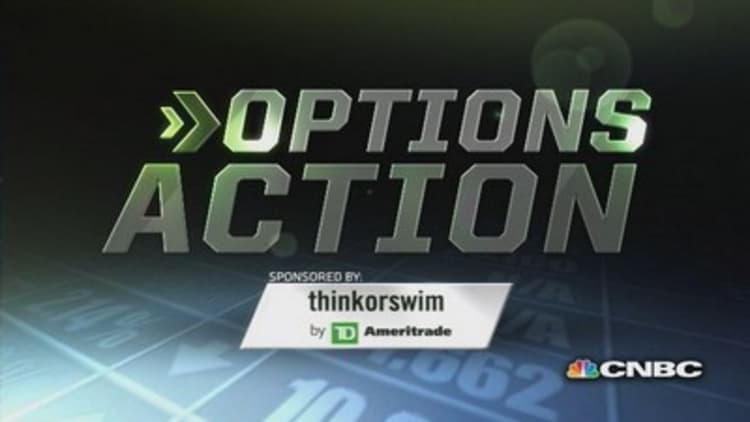 Options Action: Buy the consumer?