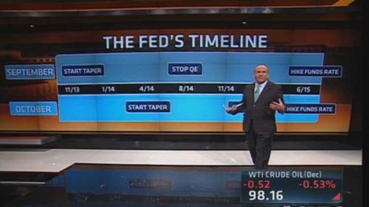 CNBC's Fed survey shows taper outlook