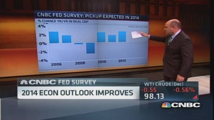 CNBC Fed Survey: Economic growth in 2014?