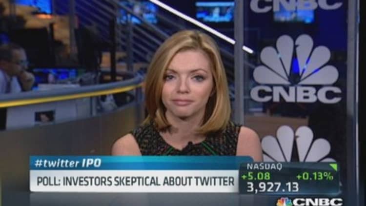 Is Twitter fairly valued?