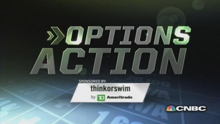Options Action: KORS momentum expected