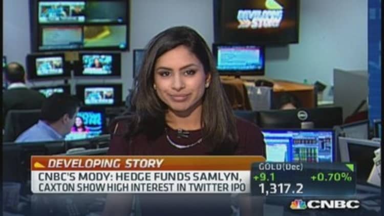 Hedge fund interest in Twitter