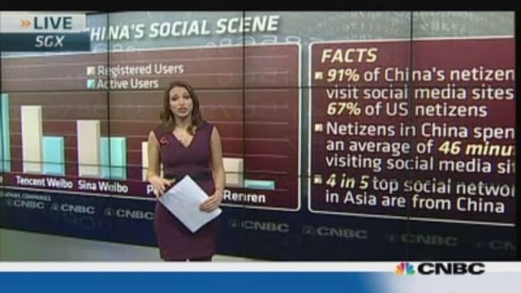China's top five social networks 