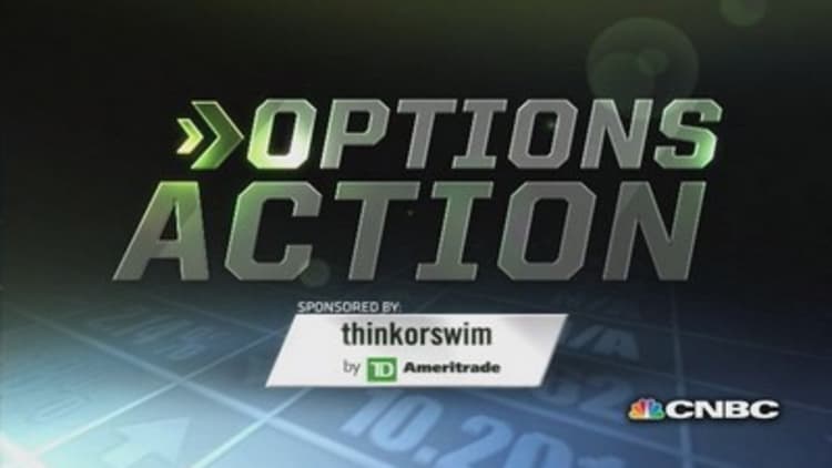 Options Action: Unusual activity in retail