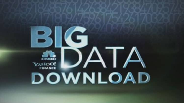 Who trusts big data?