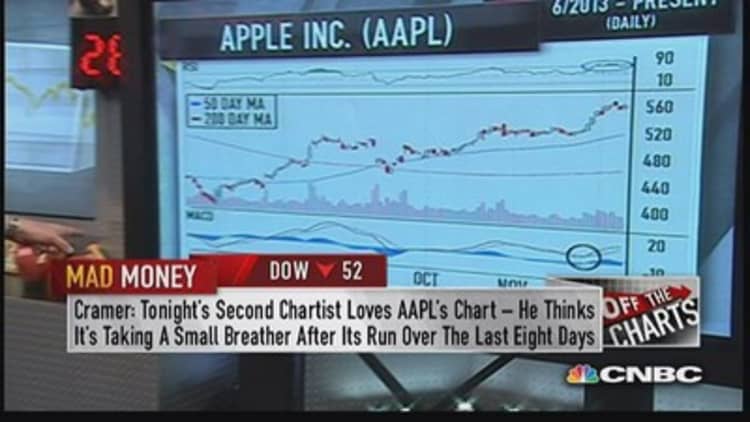 Does Apple's rally have legs?