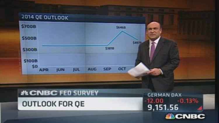 CNBC Fed survey: Taper speculation