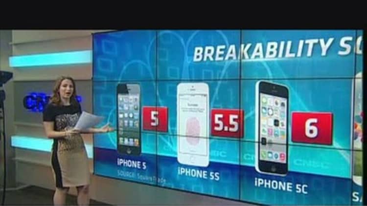 How breakable is your phone?