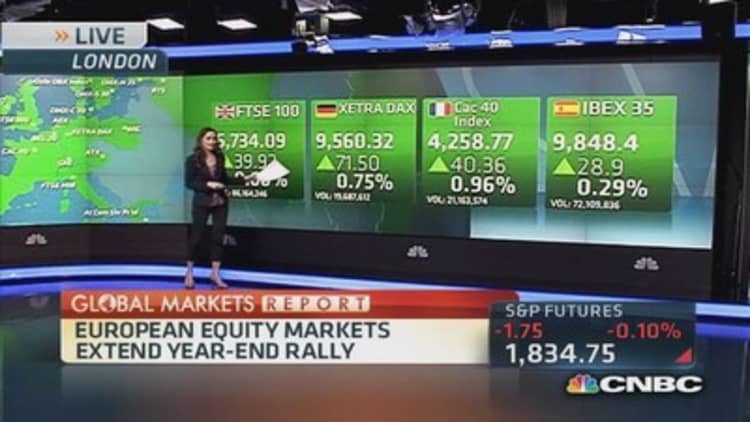 Global markets update: Post-holiday strength