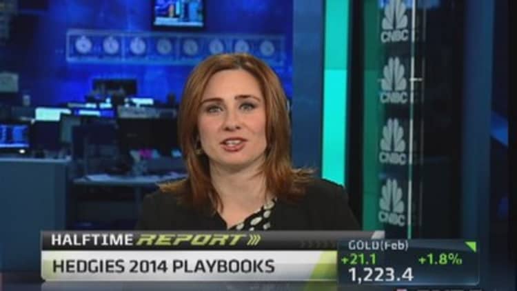 Hedge funds' 2014 playbooks
