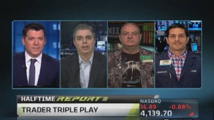Traders triple play: VIX, copper & autos