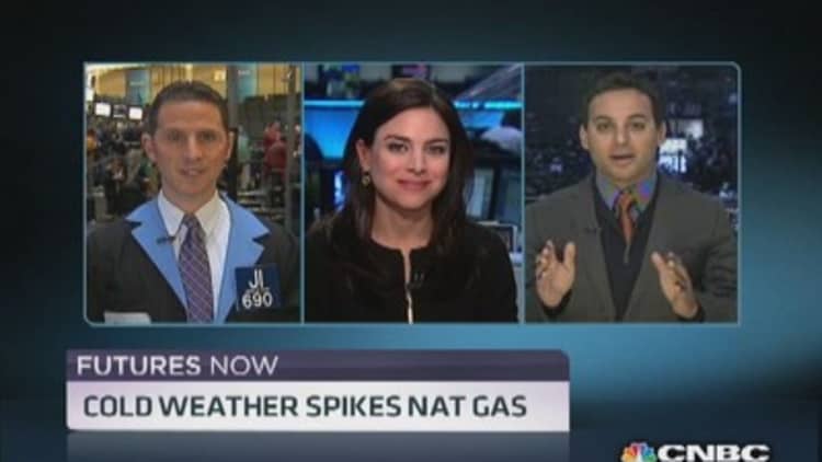 Futures Now: Selling pressure ahead for nat gas?