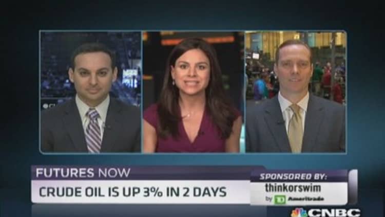 Futures Now: Crude up 3% in 2 days