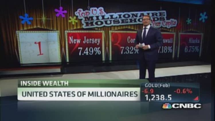 United States of millionaires 