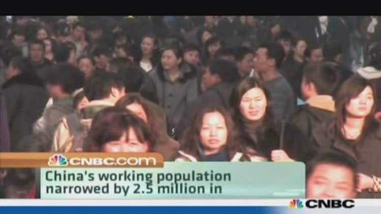 Assessing the impact of China's shrinking workforce