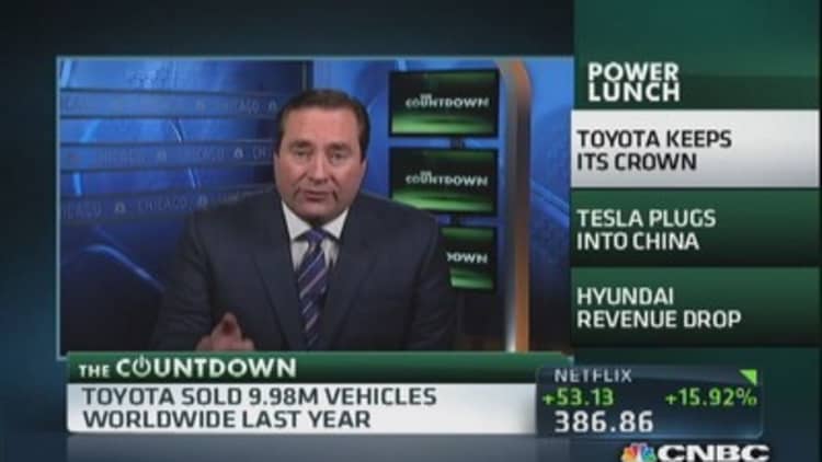 Auto sales: Toyota, Tesla & Hyundai