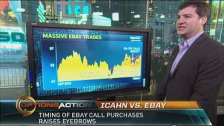 Did Icahn buy a bunch of eBay calls?