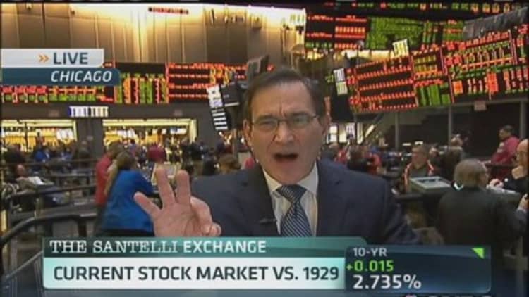 Current stock market vs. 1929
