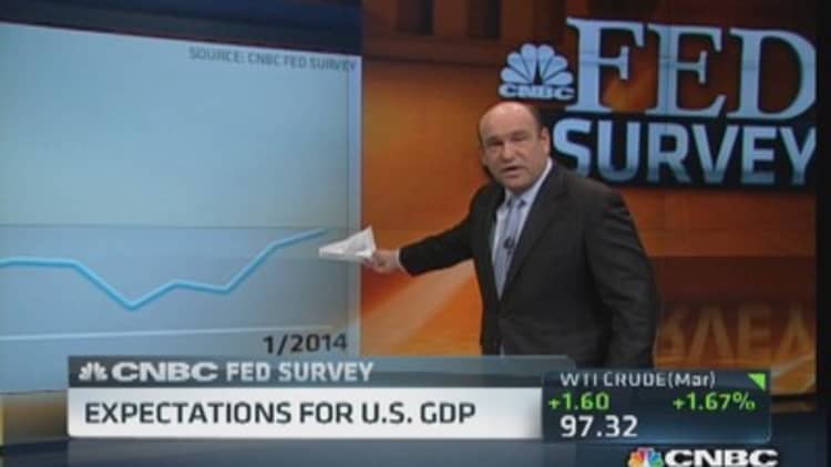 Fed Survey: Expectations for tapering