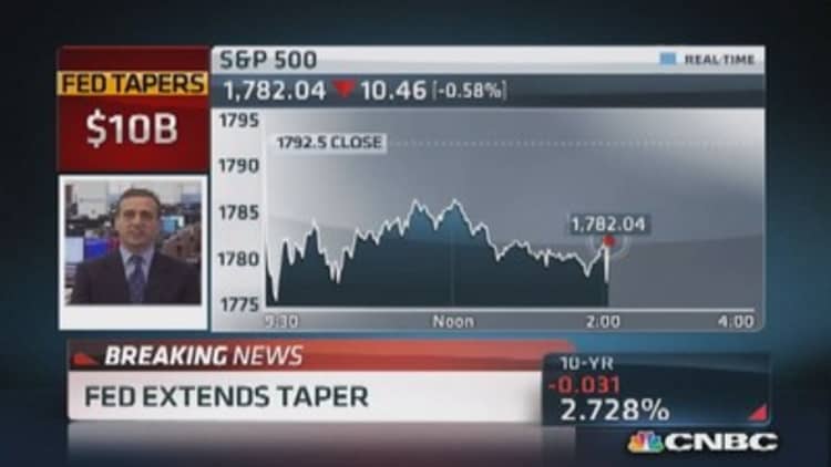 Fed tapers by $10 billion