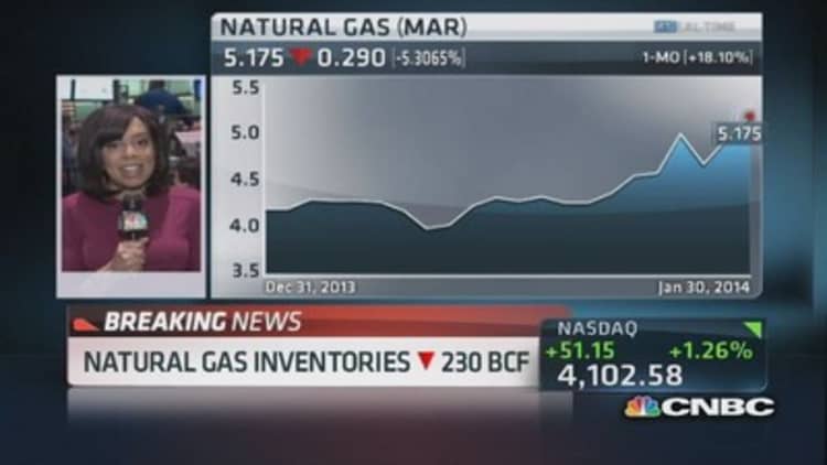 Nat gas inventories drop 230 BCF