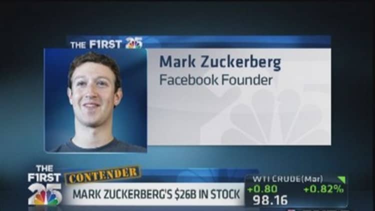 Facebook's Zuckerberg is richest under-30 ever