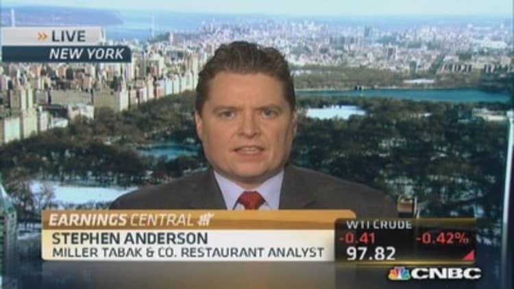 Chipotle is a valuation story: Analyst