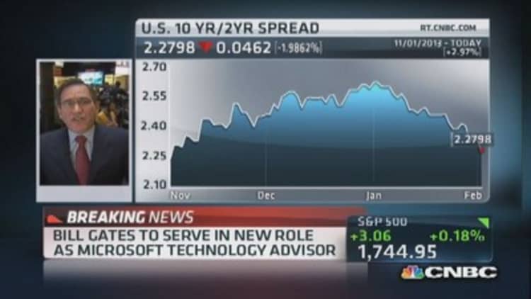 Santelli: US Dollar moves higher