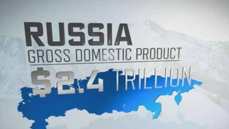 What you didn't know about Russian economics 