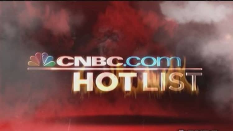 CNBC.com hot list: Dovish Yellen sparks rally