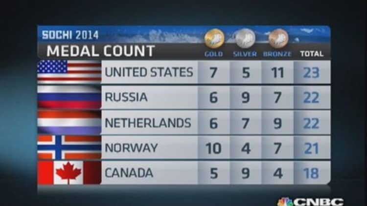 US places first in Olympic medal count