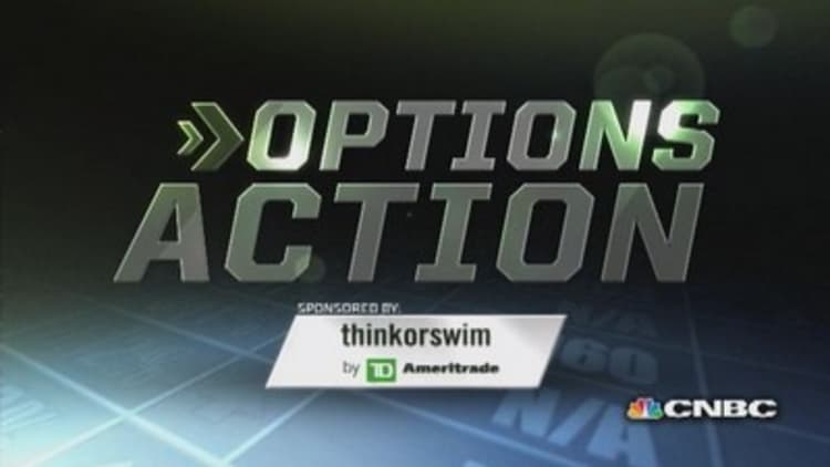 Options Action: Tesla shares go into overdrive 