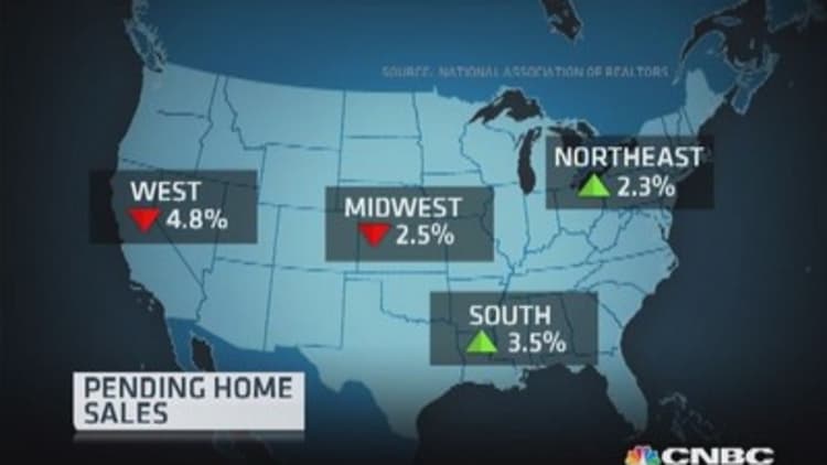 West sees biggest drop in home sales