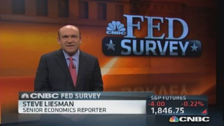Fed survey: 98% expect taper