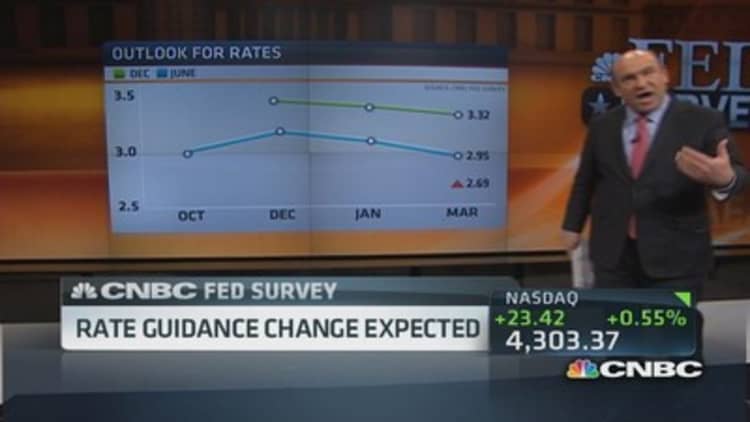 Fed survey: Rate guidance change expected