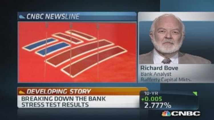 Bove: Banks' all-time record earnings