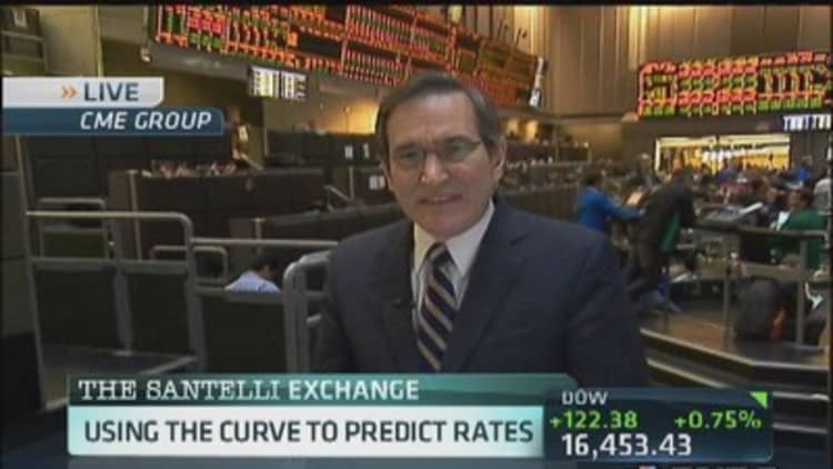 Santelli Exchange: Predicting interest rates