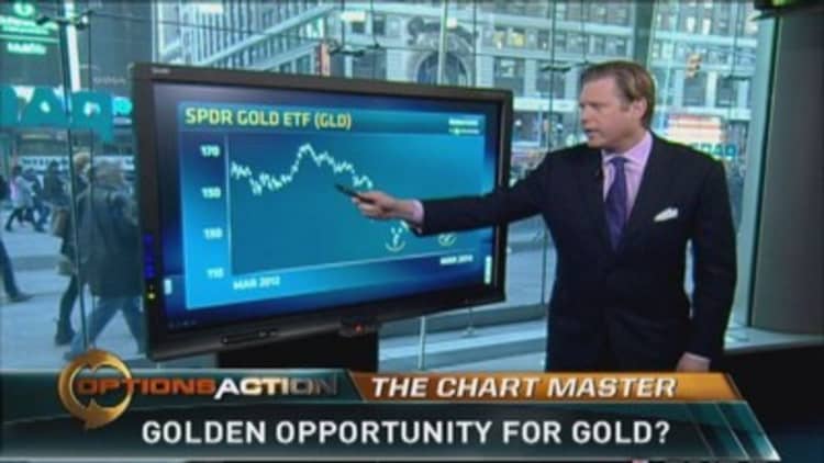 Gold's secret buy sign