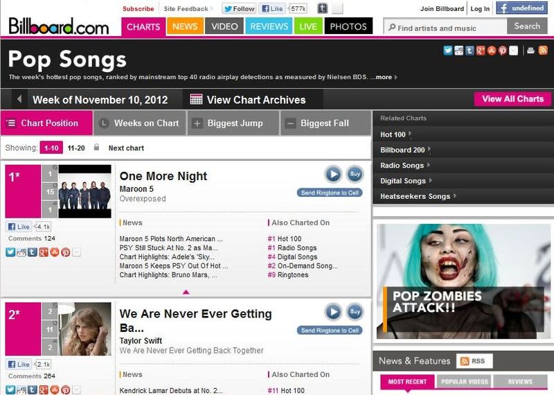 Billboard Pop Songs Chart
