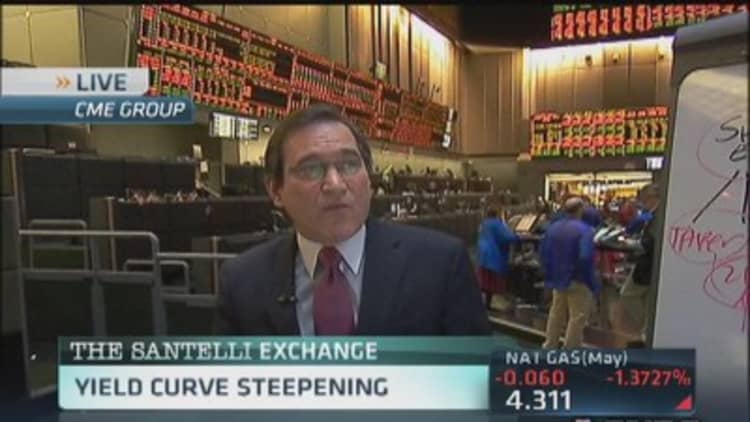 Santelli Exchange: Yield curve steepening