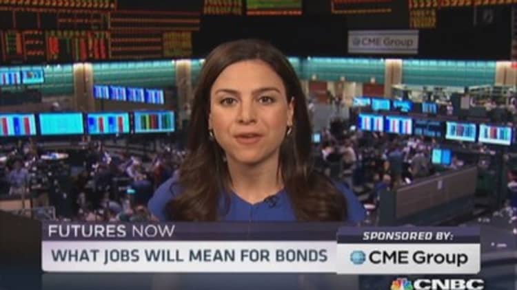 Futures Now: Bond positioning